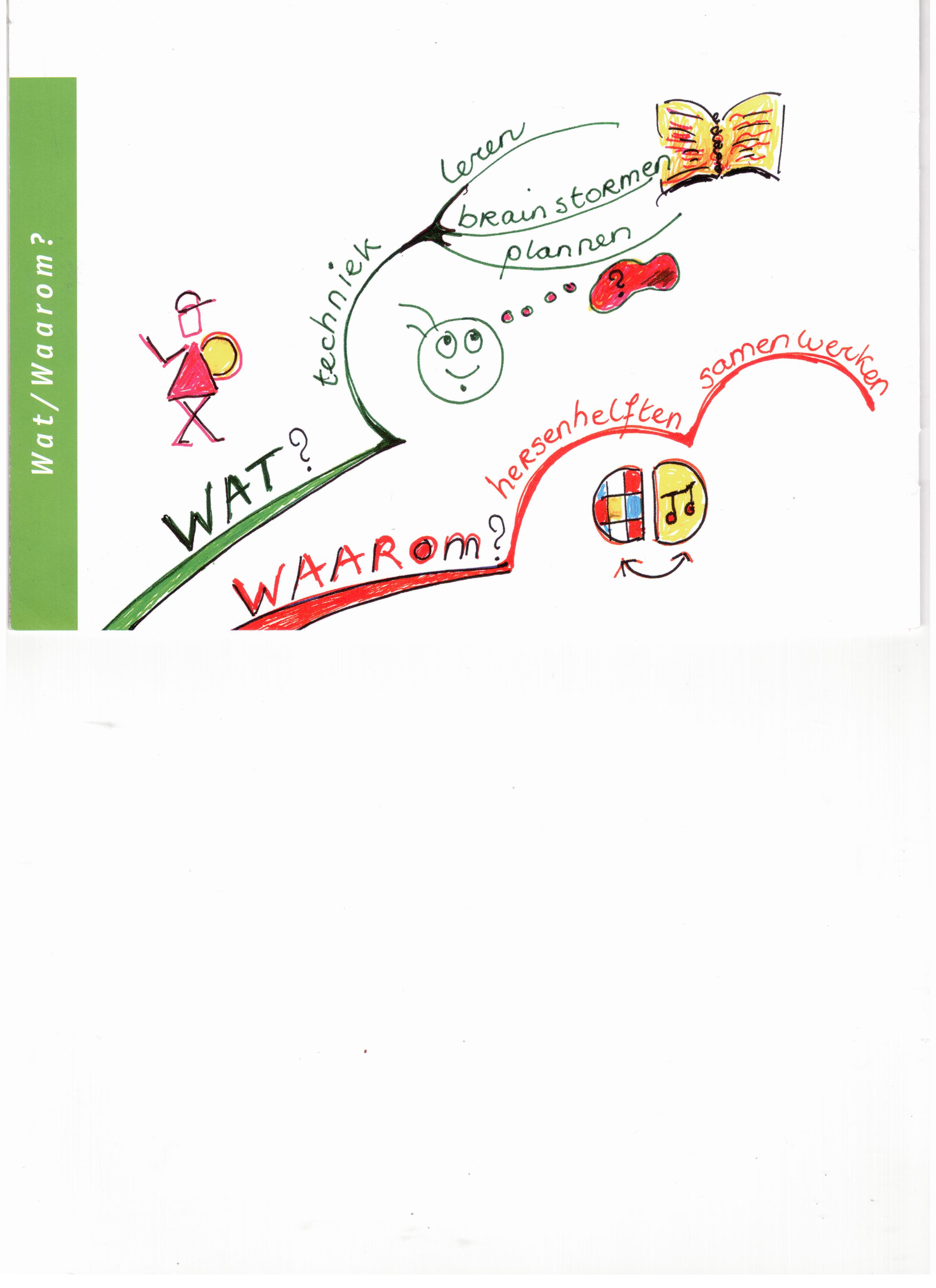 mindmap